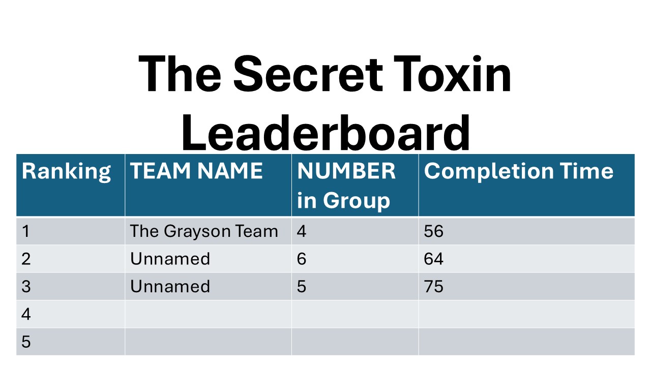 The Secret Toxin leaderboard - August 22